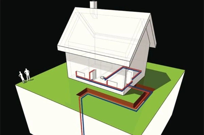 Geothermal basics.|Image of the schematics of a home with geothermal heat pumps. Geothermal Basics.